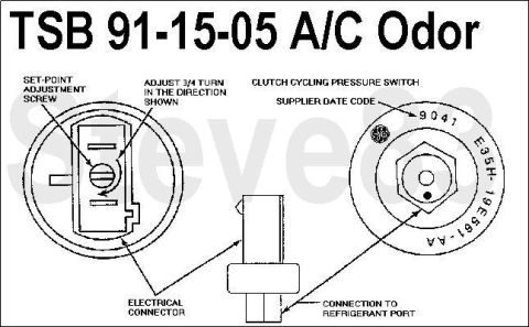 1983 Ford Bronco - TSB 91-15-05 A/C Odor Publication Date: JULY 24, 1991 FORD: 1980-91 CROWN VICTORIA 1981-91 ESCORT 1982-83 FAIRMONT 1982-88 EXP 1982-91 MUST…