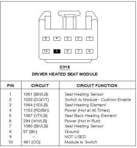2007 Ford Mustang - Connector pinout chart for the driver heated seat module C318 listing each pin, circuit number, wire color and function.