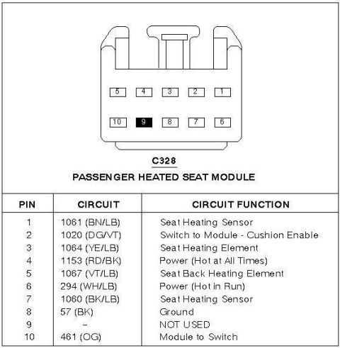 2007 Ford Mustang - Connector pinout chart for the passenger heated seat module C328 listing each pin, circuit number, wire color and function.