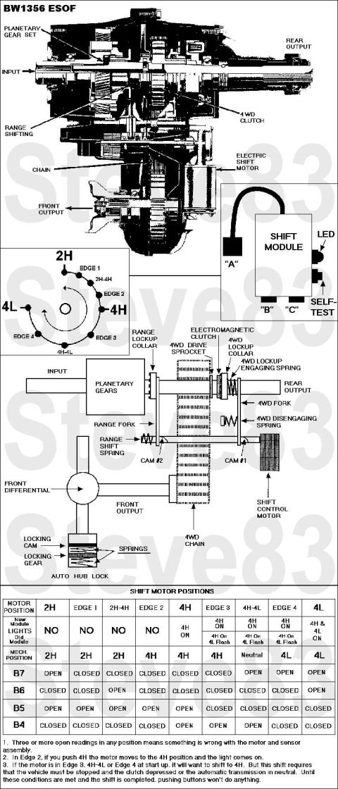 1983 Ford Bronco - TSB 92-01-08 (Excerpt) Touch-Drive ESOF Operation IF THE IMAGE IS TOO SMALL, click it. Publication Date: JANUARY 6, 1992 LIGHT TRUCK: 1990…