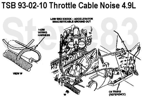 1983 Ford Bronco - TSB 93-02-10 Throttle Cable Noise 4.9L Publication Date: JANUARY 18, 1993 LIGHT TRUCK: 1987-93 BRONCO, ECONOLINE, F-150-350 SERIES ISSUE: A…