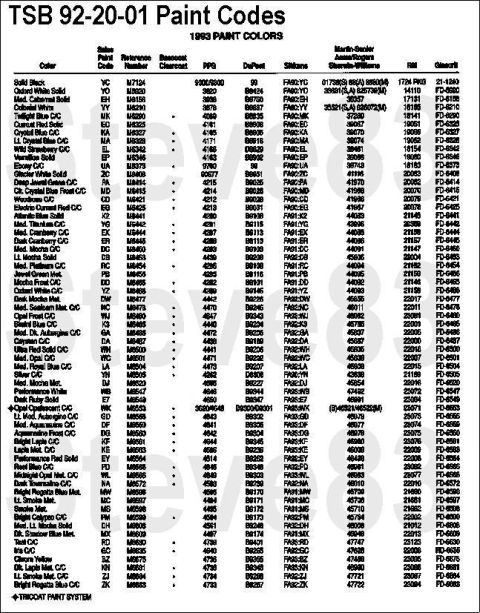1983 Ford Bronco - TSB 92-20-01 Paint Codes for 1993 IF THE IMAGE IS TOO SMALL, click it. http://www.revbase.com/BBBMotor/TSb/DownloadPdf?id=35338 Publication…