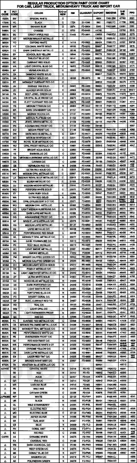 1983 Ford Bronco - TSB 93-24-04 Paint Codes for 1994 IF THE IMAGE IS TOO SMALL, click it. Publication Date: NOVEMBER 24, 1993 FORD: 1994 ASPIRE, CROWN VICTORI…