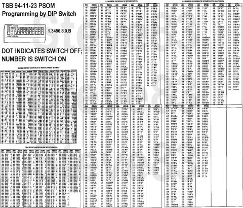 1983 Ford Bronco - TSB 94-11-23 PSOM Programming by DIP Switch Publication Date: JUNE 1, 1994 MEDIUM/HEAVY TRUCK: 1987-95 C SERIES, CARGO SERIES, F & B SERIES…