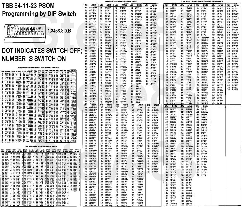 TSB 94-11-23 PSOM DIP switch programming chart with dense reference tables