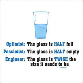 2005 Suzuki GSX-R 1000 - A glass of water is depicted with text offering different perspectives on its fullness.