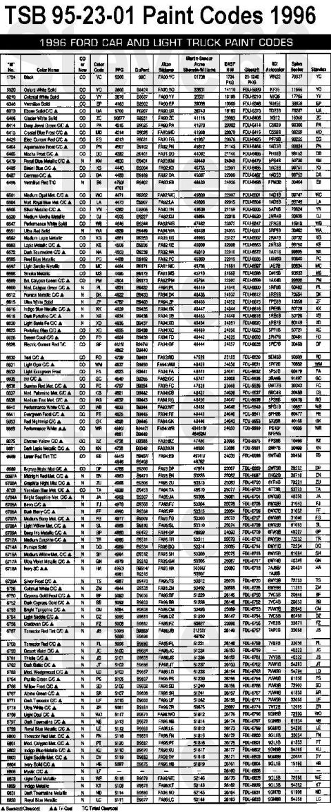 1983 Ford Bronco - TSB 95-23-01 Paint Codes for 1996 IF THE IMAGE IS TOO SMALL, click it. Publication Date: NOVEMBER 20, 1995 FORD: 1996 ASPIRE, CONTOUR, CROW…