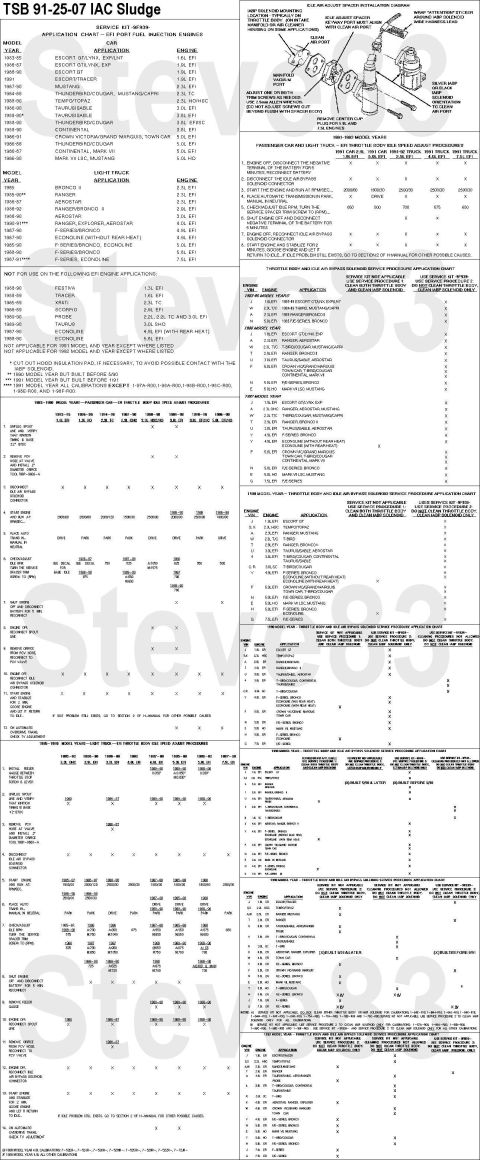 1983 Ford Bronco - TSB 91-25-07 IAC Sludge; Poor Idle Publication Date: DECEMBER 13, 1991 IF THE IMAGE ABOVE IS TOO SMALL TO READ, CLICK IT FORD: 1983-87 EXP…