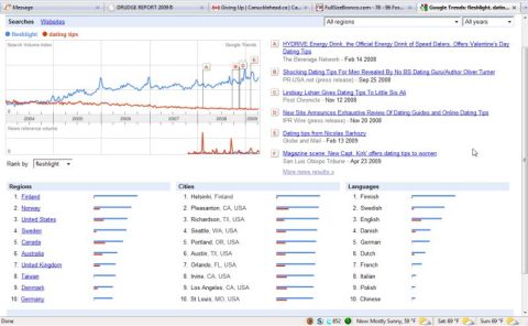 1990 Ford Bronco - A screenshot of a web browser displays Google Trends data for 'fleshlight' and 'dating tips' searches from 2004 to 2009.
