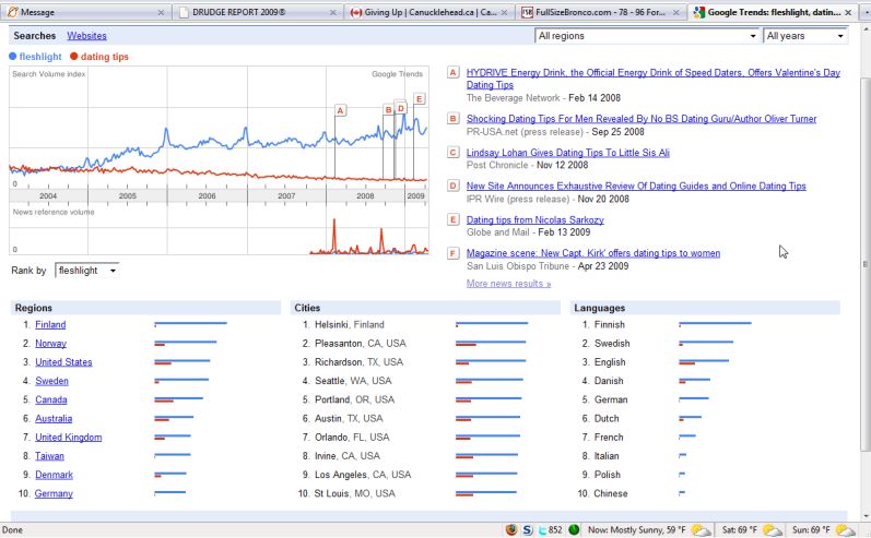 Screenshot of Google Trends showing search interest for 'fleshlight' and 'dating tips'