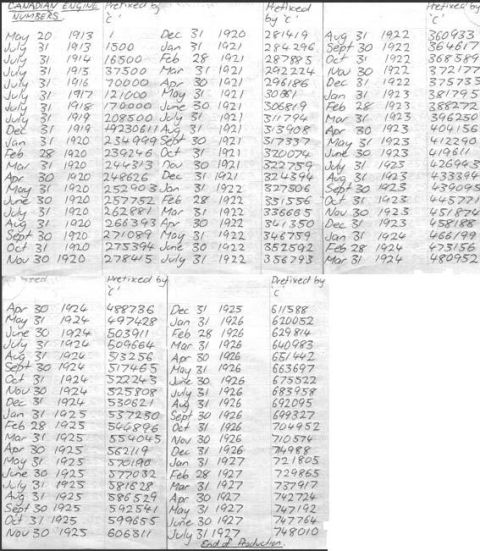 1909 Ford Model T - This document lists Canadian engine numbers with associated dates, not visual information about a vehicle.
