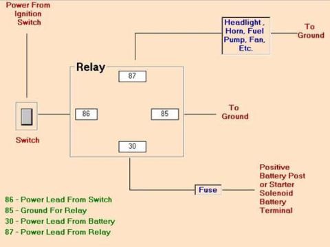 1995 Ford Taurus - This diagram illustrates the wiring for a relay, detailing connections from the ignition switch, battery, and to components like the headli…