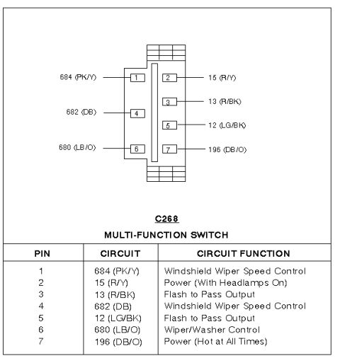 1997 Ford Taurus - Diagram shows electrical wiring connections and a table with wire information.