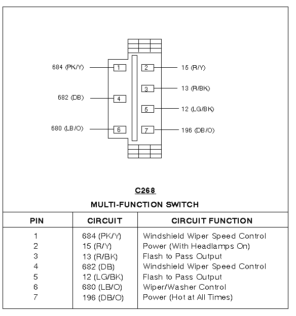 C268 multi-function switch connector pinout with circuits 684, 15, 13, 682, 12, 680 and 196