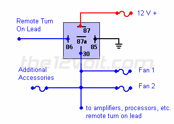 2006 Ford E350 - Add accessories to your car/motorcycle with a relay.
