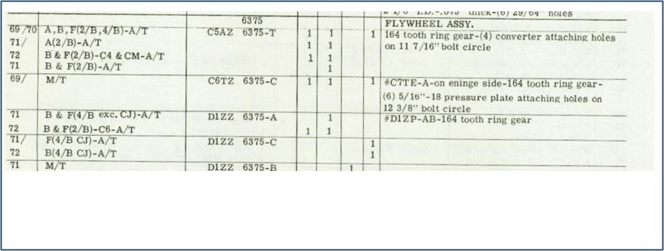 Scanned Ford parts catalog page listing flywheel and ring gear part numbers