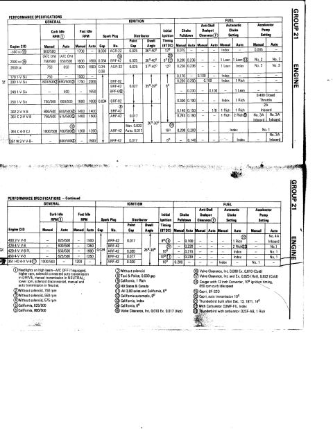 1972 Ford Ranchero - This document details performance specifications for multiple engine types, covering ignition and fuel parameters.