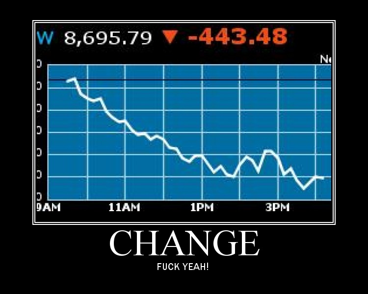 Stock market graph showing a steep decline from 9 AM to 3 PM, with the value dropping from over 8,695 to -443. The word CHANGE is displayed below