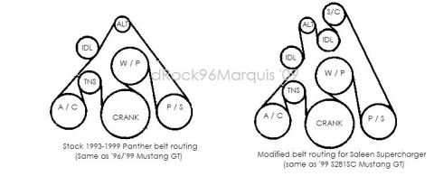 1996 Mercury Grand Marquis - Belt routing