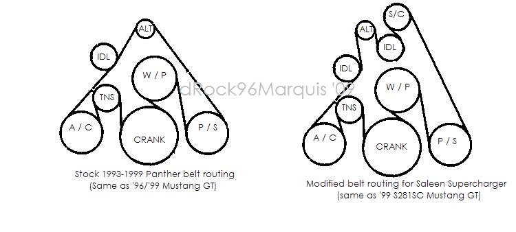 Serpentine belt routing diagrams for stock and Saleen supercharger setups