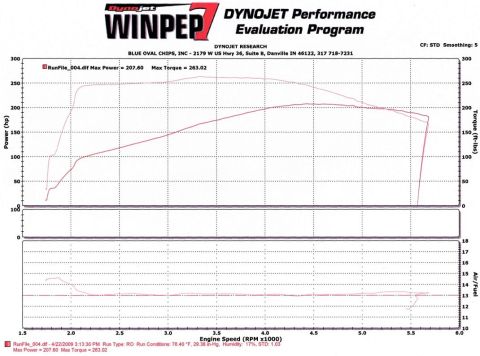 2000 Ford Crown Victoria - This document displays engine performance data, not a vehicle.