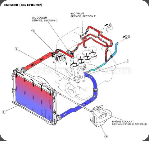1988 Ford Bronco photo