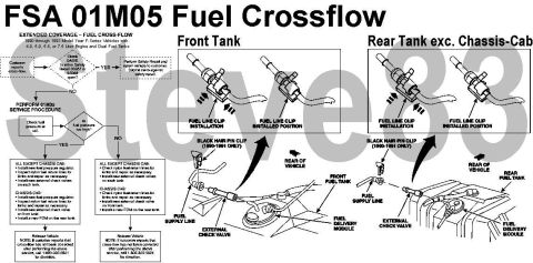 1983 Ford Bronco - FSA 01M05 Fuel Cross-Flow Check [url=http://owner.ford.com/servlet/ContentServer?pagename=Owner/Page/RecallsPage]the Ford website &/or [url…