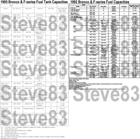 1983 Ford Bronco - Fuel Tank Capacity '92 & '95 IF THE IMAGE IS TOO SMALL, click it. For wheelbase, see this: [url=http://www.supermotors.net/registry/media/7…