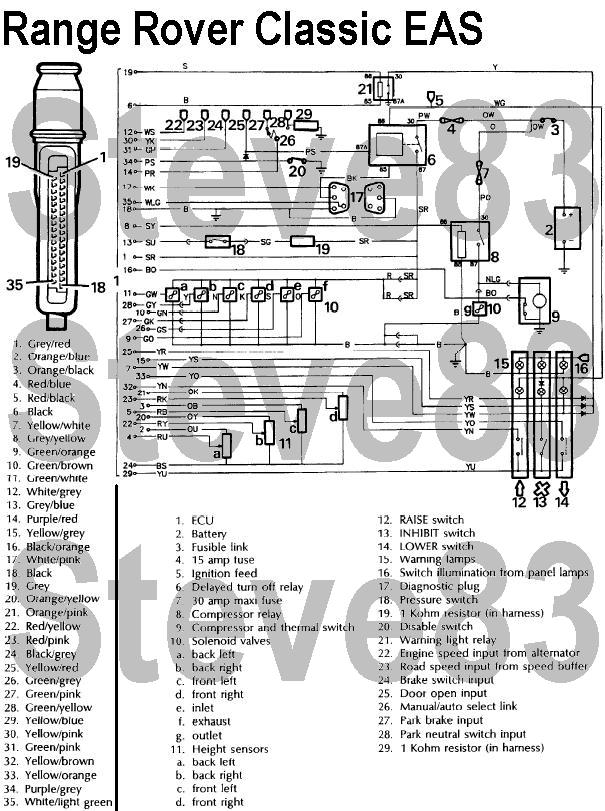 Range Rover Classic EAS electronic air suspension wiring diagram with legend