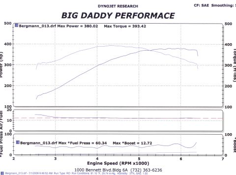 2002 Ford Mustang - hot engine dyno run