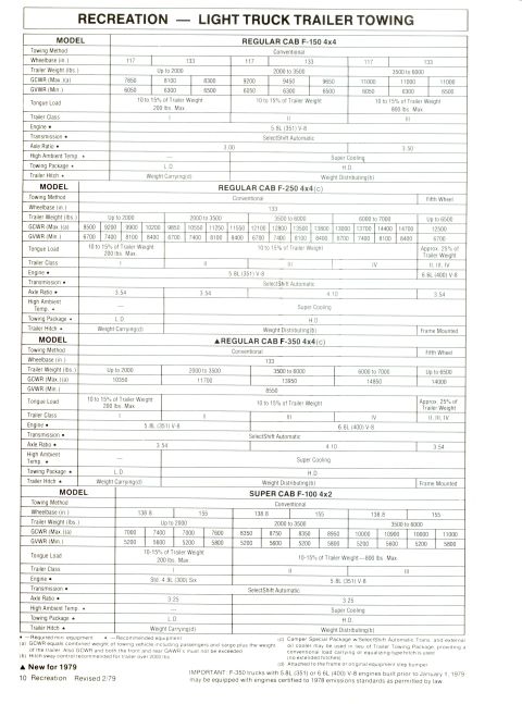 1979 Ford Bronco - This document details trailer towing specifications for various Ford F-Series trucks from 1979.