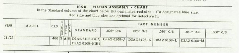 Ford piston assembly chart table for 400 CID engine, 1971-72