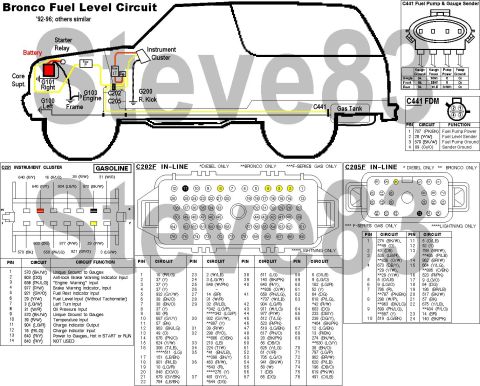 1983 Ford Bronco - Fuel Level Sender & Gauge Wiring for '92-96 Broncos ('87-91 Bronco similar) IF THE IMAGE IS TOO SMALL, click it. For '87-96 F-series w/dual…