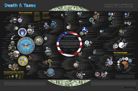 1990 Ford Bronco - This is the 'Death & Taxes' infographic poster, a visual guide to the 2010 U.S. federal discretionary budget, showing spending as scaled ci…