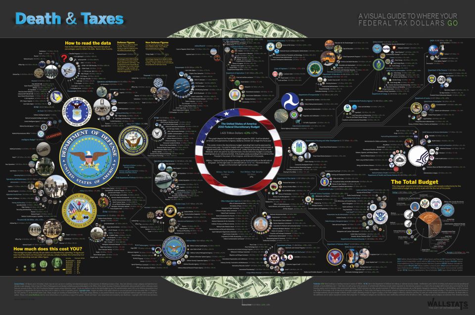 Death & Taxes 2010 federal budget infographic poster