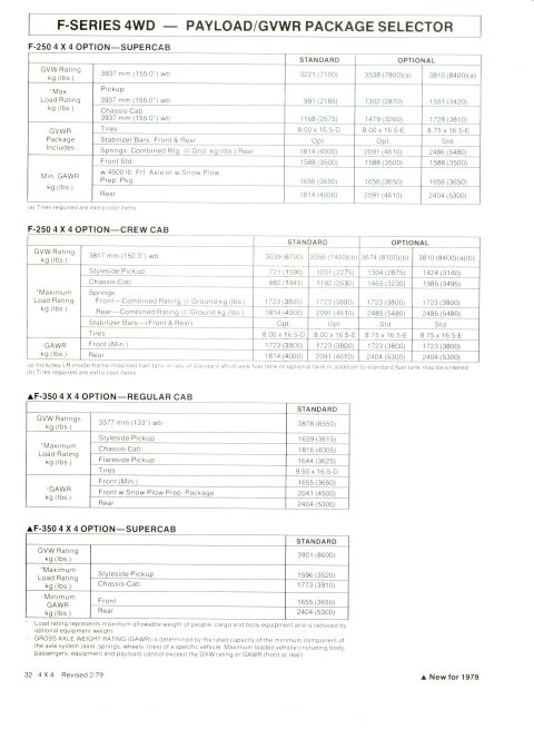 1979 Ford Bronco - This document details payload and GVWR packages for F-Series 4WD trucks, noting 1979 as a new model year.