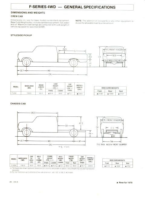 1979 Ford Bronco - Diagram detailing general specifications for the 1979 Ford F-Series 4WD trucks, including dimensions and weights.
