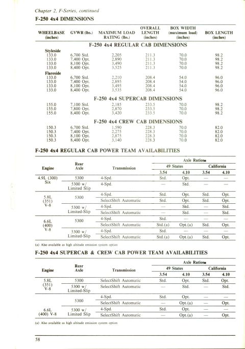 1979 Ford Bronco - This document details F-250 4x4 dimensions and power team availabilities for different cab and engine configurations.