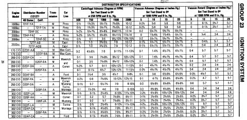 1972 Ford Ranchero - Ford Group 23 ignition distributor specification table: distributor numbers, transmission and car line, centrifugal advance at 500-2000 RPM…