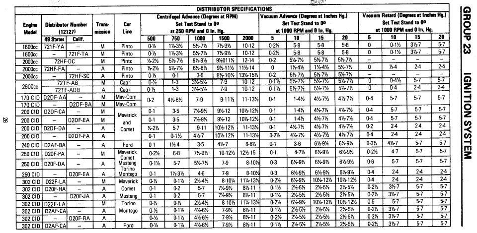 Ford Group 23 distributor specifications chart for Pinto, Maverick and Comet engines