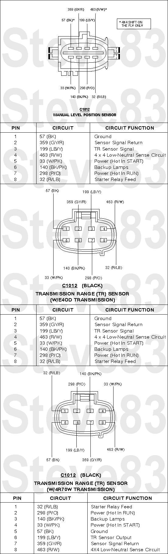 REPLACE http://www.supermotors.net/registry/media/769450