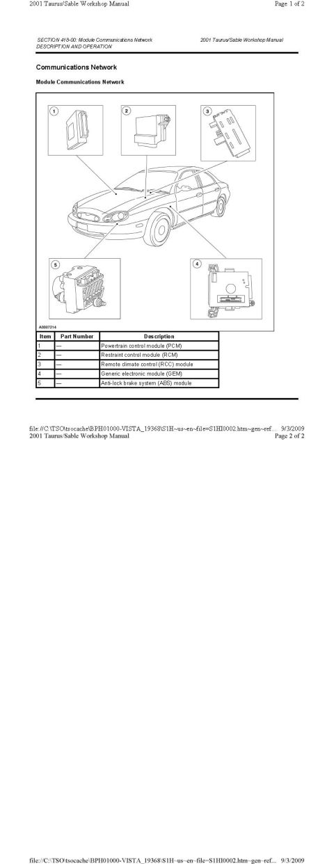 1901 Ford Taurus - Module Communications Network, How COmputer talks with Major components and what order