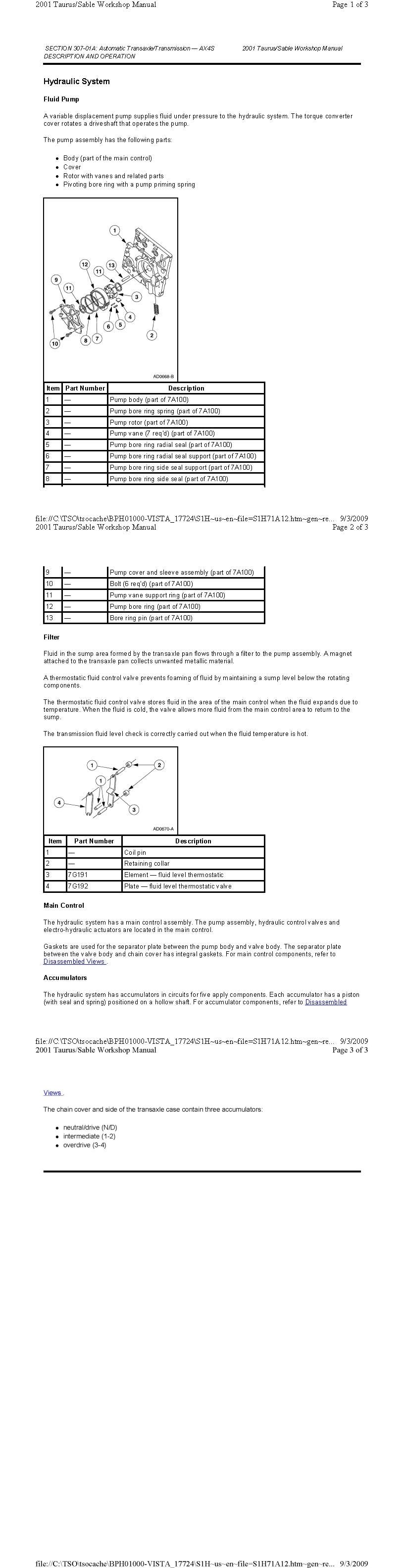 Hydraulic System
