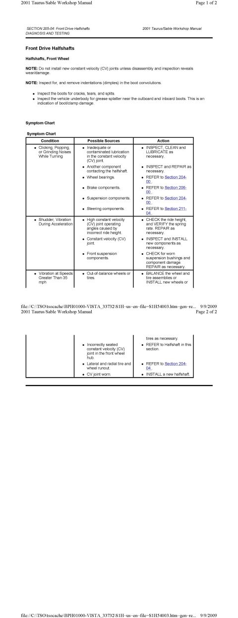 1901 Ford Taurus - Front Drive Halfshafts Symptoms Charts