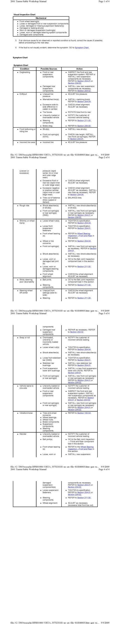 2001 Ford Taurus - Inspection and Verification Symptom Chart