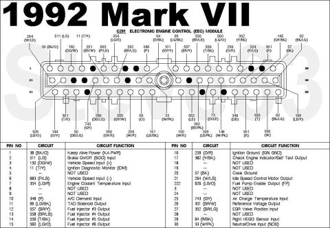1994 Ford Crown Victoria - '92 Mk VII EEC pinout