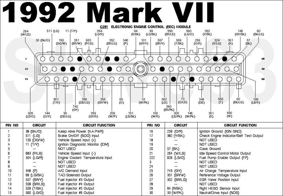'92 Mk VII EEC pinout