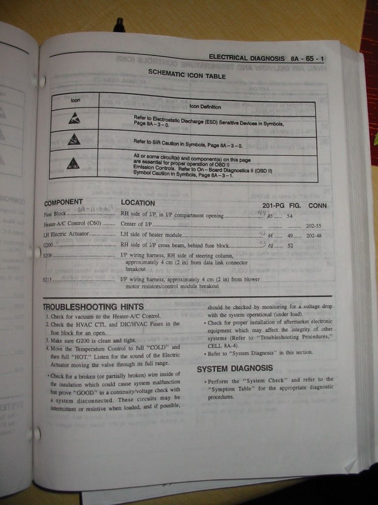 Electrical Diagnosis 8A-65-1 page with schematic icon table, HVAC component locations and troubleshooting hints