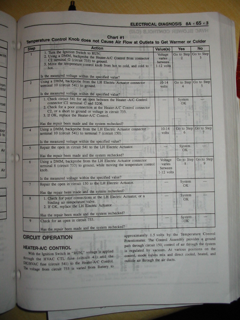 Electrical Diagnosis 8A-65-3 Chart #1 for a temperature control knob that does not change outlet air temperature