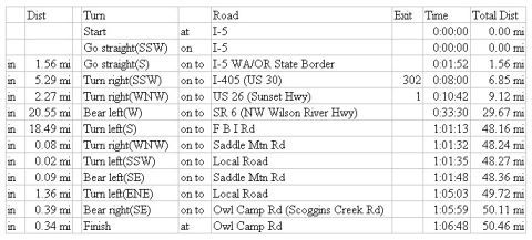 1996 Ford Bronco - Vancouver to Browns Camp Directions (5/20/2003)